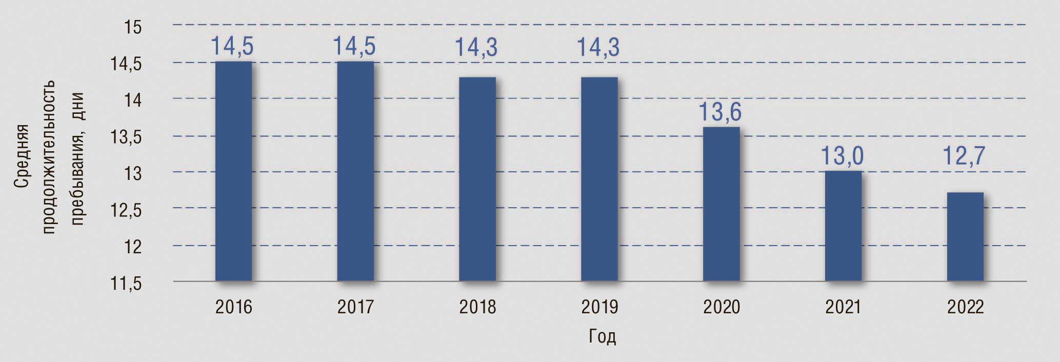 Resources and performance rates of medical organizations providing medical  care in the field of dermatovenereology in the Russian Federation in  2016–2022 - Kubanov - Vestnik dermatologii i venerologii