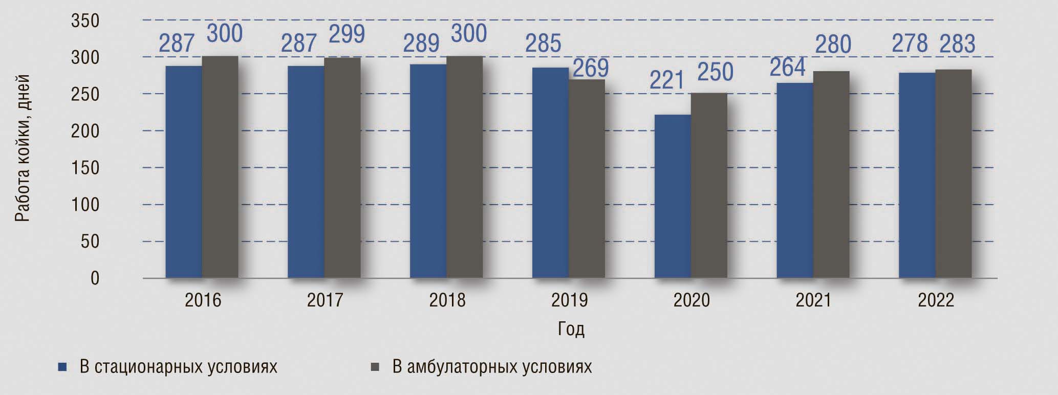 Resources and performance rates of medical organizations providing medical  care in the field of dermatovenereology in the Russian Federation in  2016–2022 - Kubanov - Vestnik dermatologii i venerologii