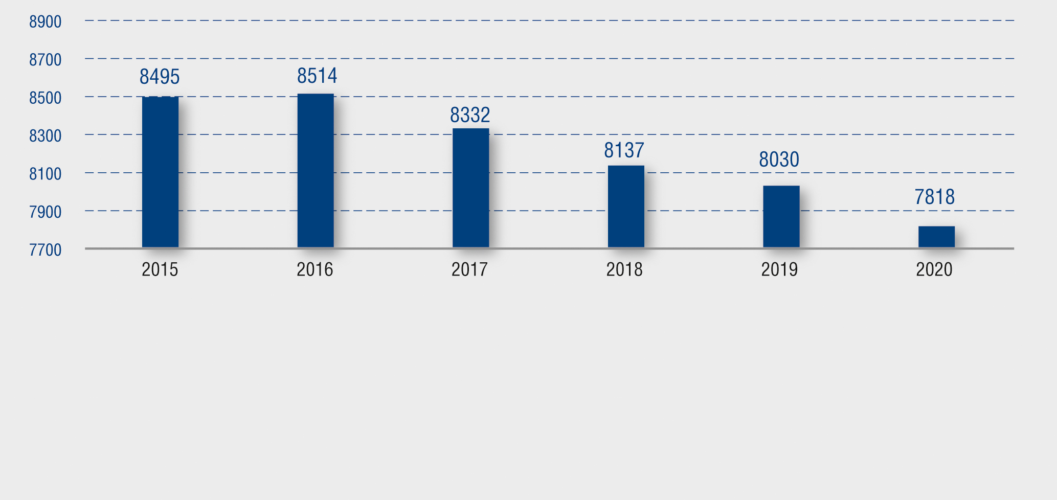 Dermatovenereology of Russian Federation in 2020: Working Under a Pandemic  - Kubanov - Vestnik dermatologii i venerologii