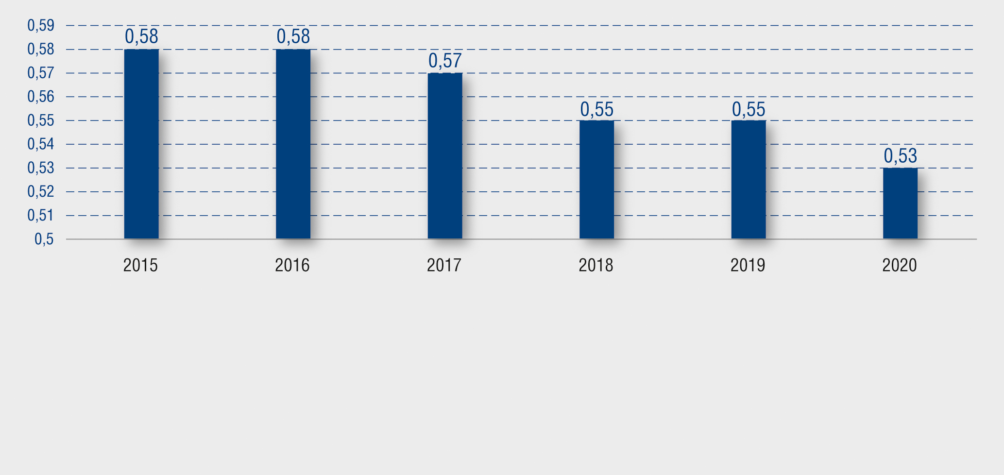 Dermatovenereology of Russian Federation in 2020: Working Under a Pandemic